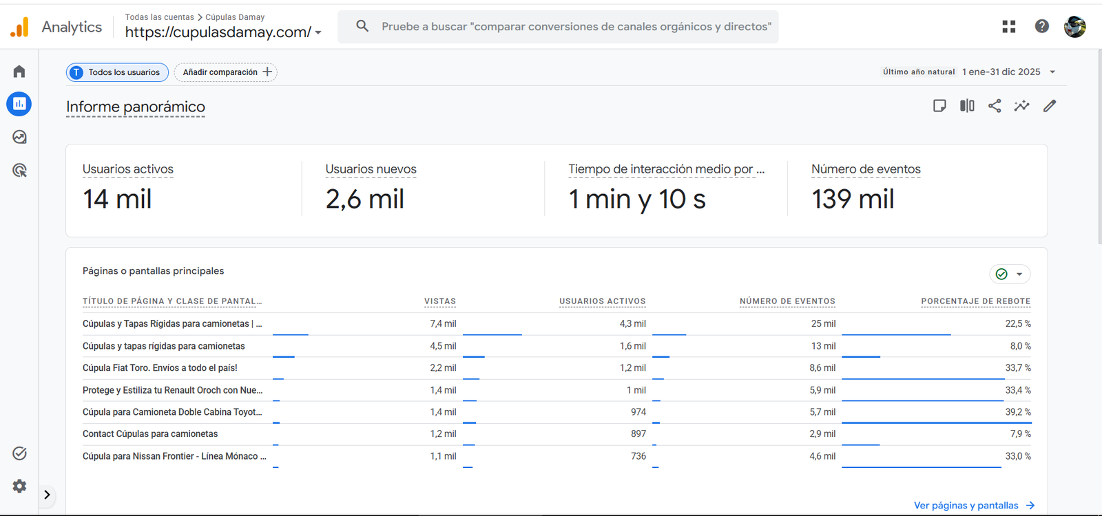 Google Analytics 4: informe panorámico de cupulasdamay.com