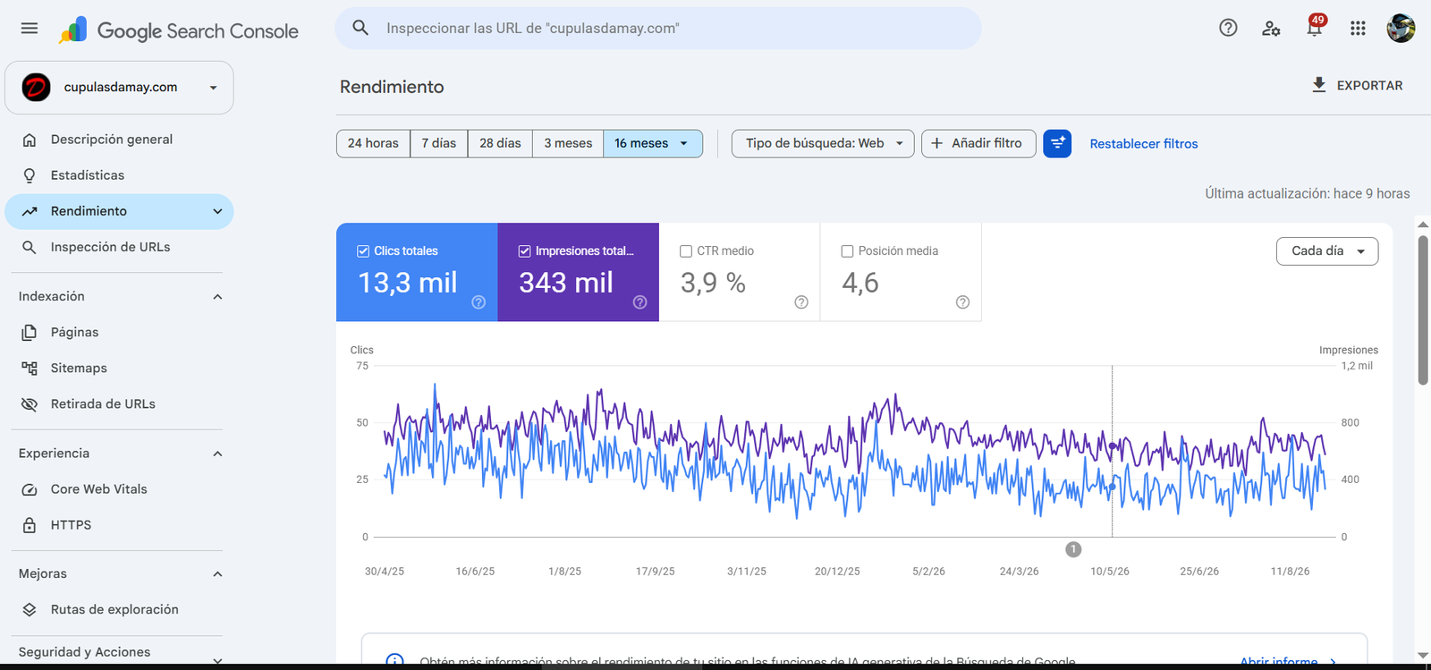 Google Search Console: rendimiento de cupulasdamay.com, 16 meses